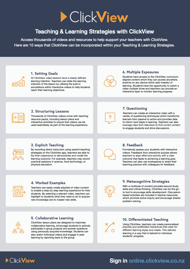 Teaching and Learning Strategies Poster