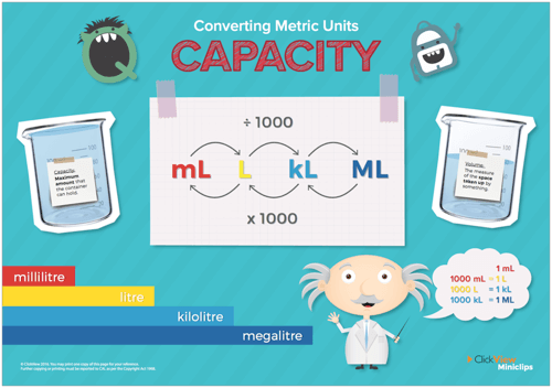 Miniclips - Converting Metric Units: Capacity Poster