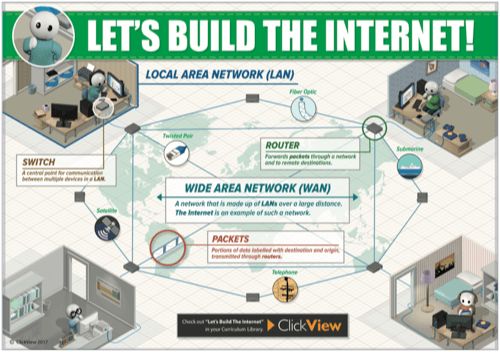 Let’s Build the Internet! Poster