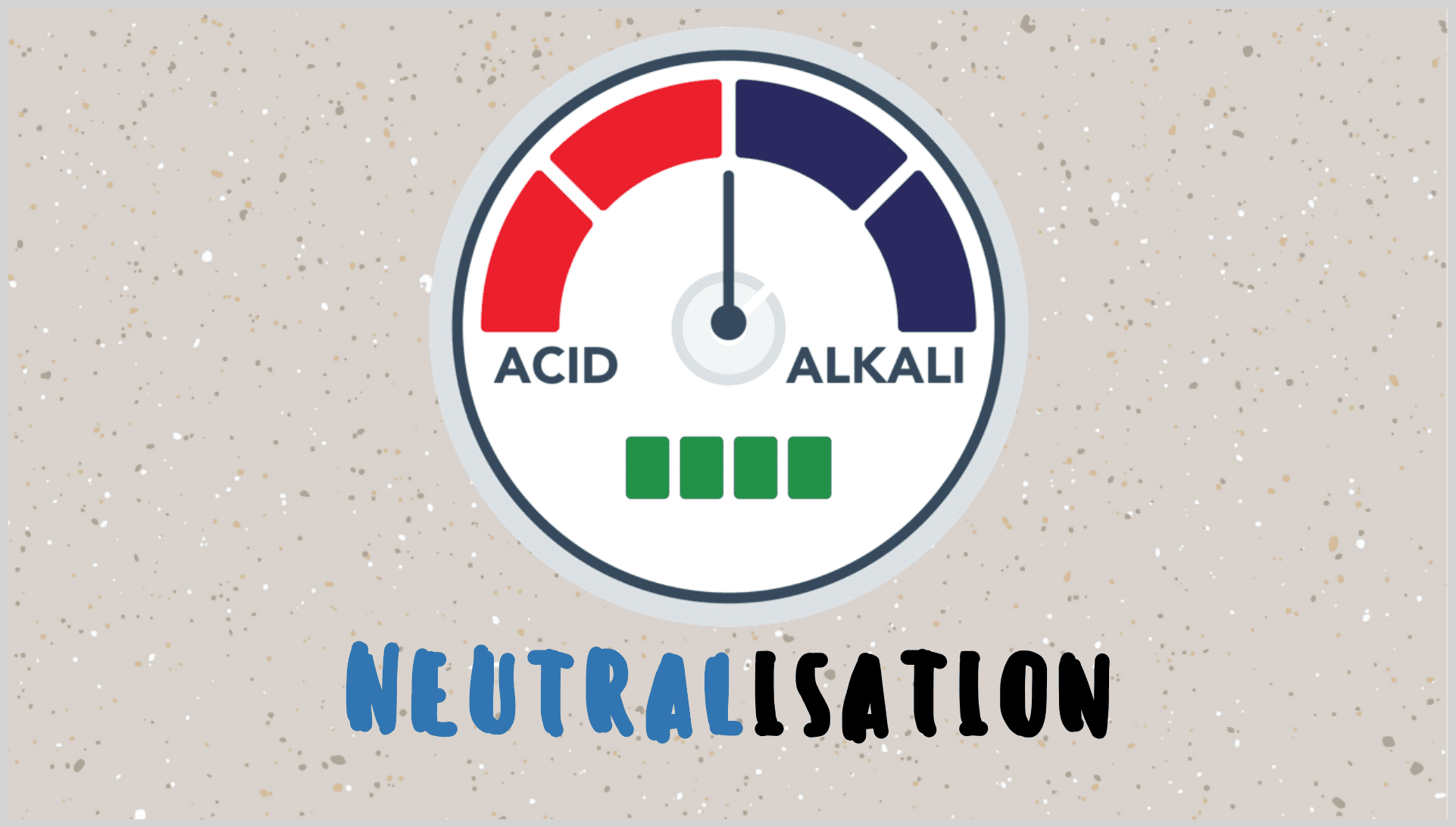 Year 9 - Neutralisation Presentation