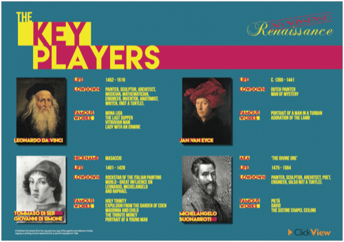 No Nonsense Renaissance - The Key Players Poster