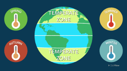 Climate Zones of the World 