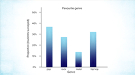 Survey Data: Collecting and Displaying