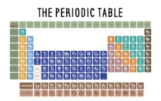 Year 8 - The Periodic Table Presentation