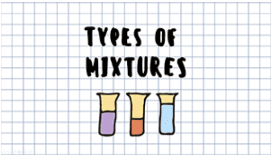 Year 7 - Types of Mixtures Presentation