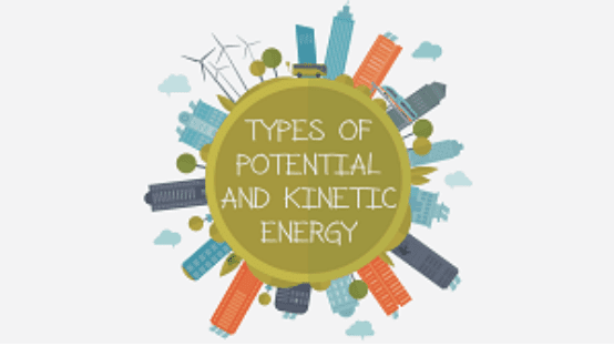 Year 8 - Types of Potential and Kinetic Energy Presentation