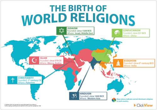 The Birth of World Religions Poster